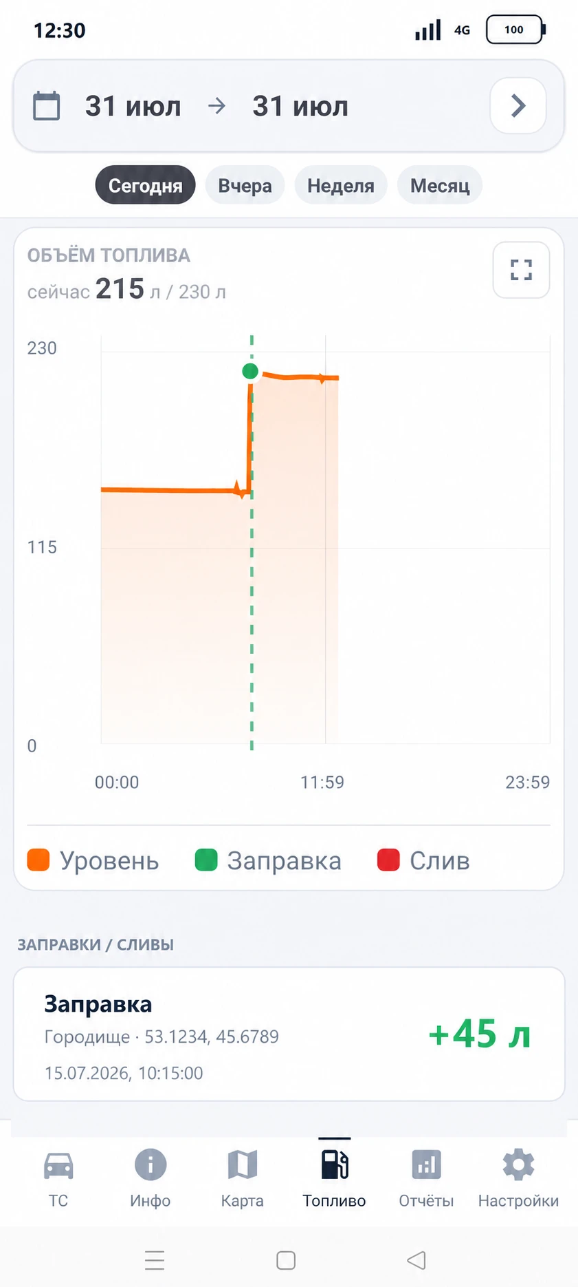 Экран контроля топлива в мобильном приложении Express Glonass